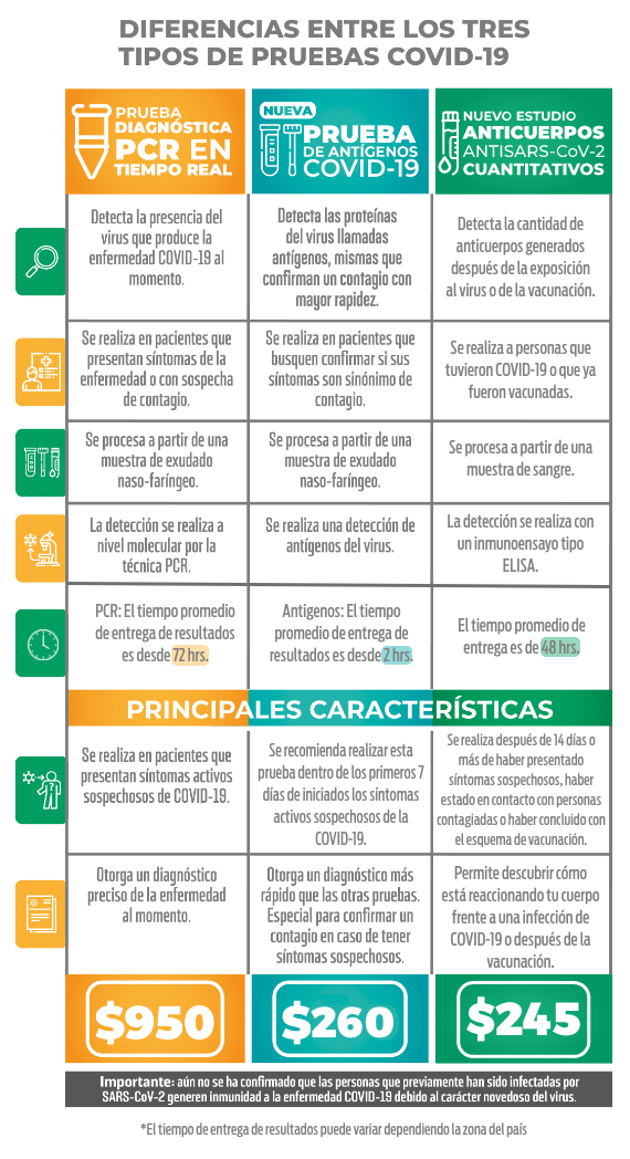 Salud Digna Covid 19 Prueba Diagnostica Pcr Salud Digna Covid 19 Prueba Diagnostica Pcr